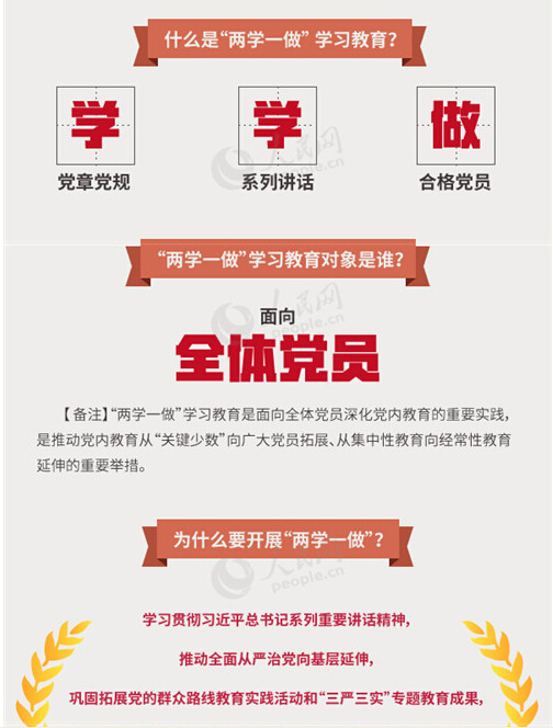 圖解：面向全體黨員開(kāi)展的“兩學(xué)一做”究竟是什么？