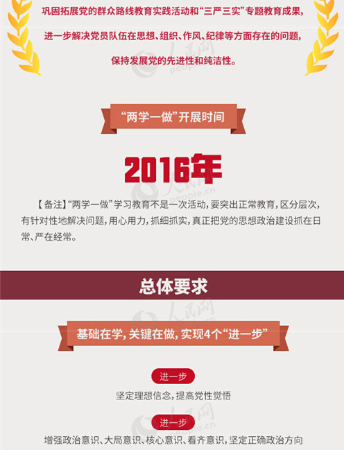 圖解：面向全體黨員開(kāi)展的“兩學(xué)一做”究竟是什么？