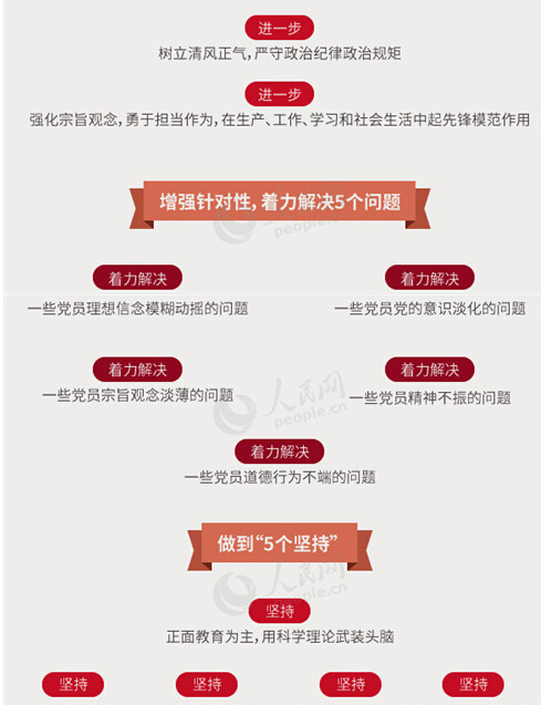 圖解：面向全體黨員開(kāi)展的“兩學(xué)一做”究竟是什么？