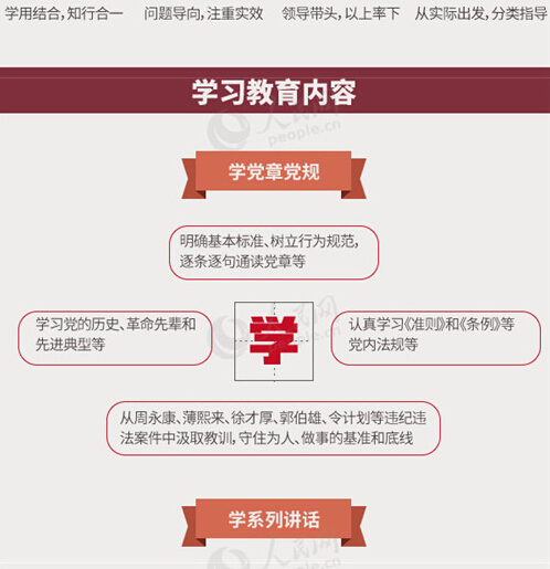 圖解：面向全體黨員開(kāi)展的“兩學(xué)一做”究竟是什么？