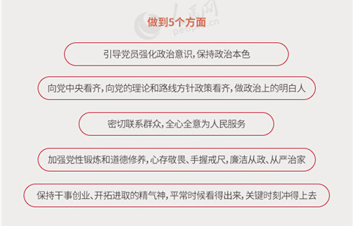 圖解：面向全體黨員開(kāi)展的“兩學(xué)一做”究竟是什么？