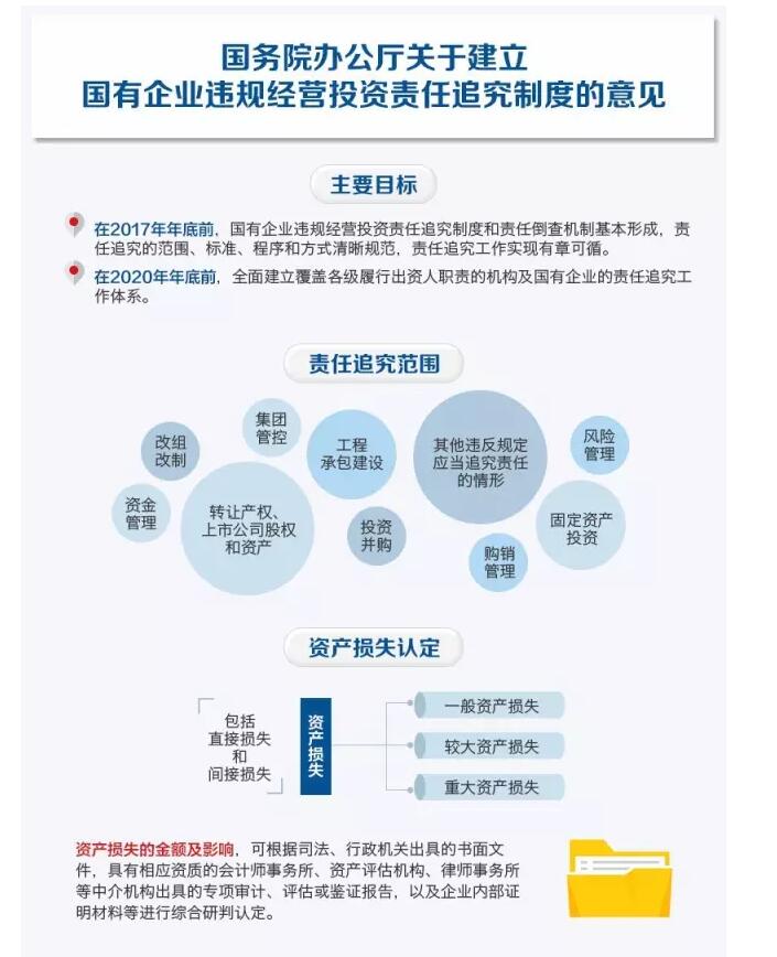 國務(wù)院發(fā)文：國企經(jīng)營者越權(quán)投標(biāo)、擅變合同、超進(jìn)度付款將嚴(yán)重追責(zé)
