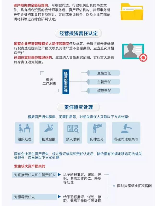 國務(wù)院發(fā)文：國企經(jīng)營者越權(quán)投標(biāo)、擅變合同、超進(jìn)度付款將嚴(yán)重追責(zé)