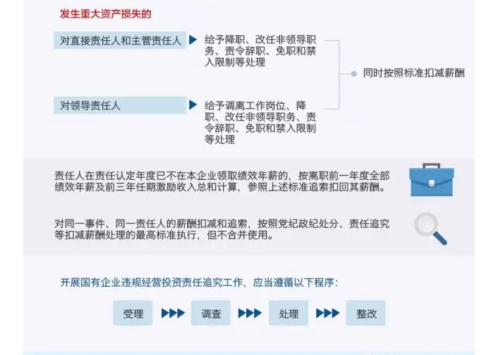 國務(wù)院發(fā)文：國企經(jīng)營者越權(quán)投標(biāo)、擅變合同、超進(jìn)度付款將嚴(yán)重追責(zé)