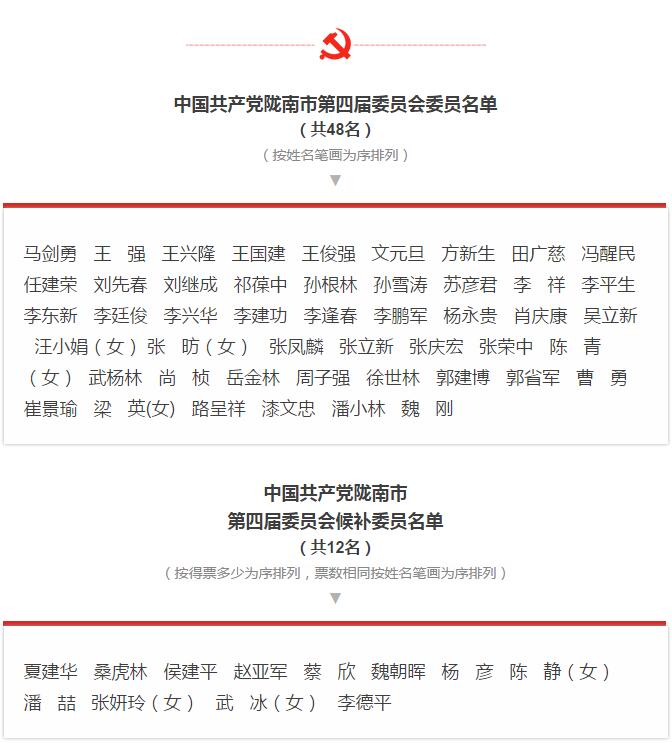 市第四次黨代會(huì)勝利閉幕！選出新一屆領(lǐng)導(dǎo)班子