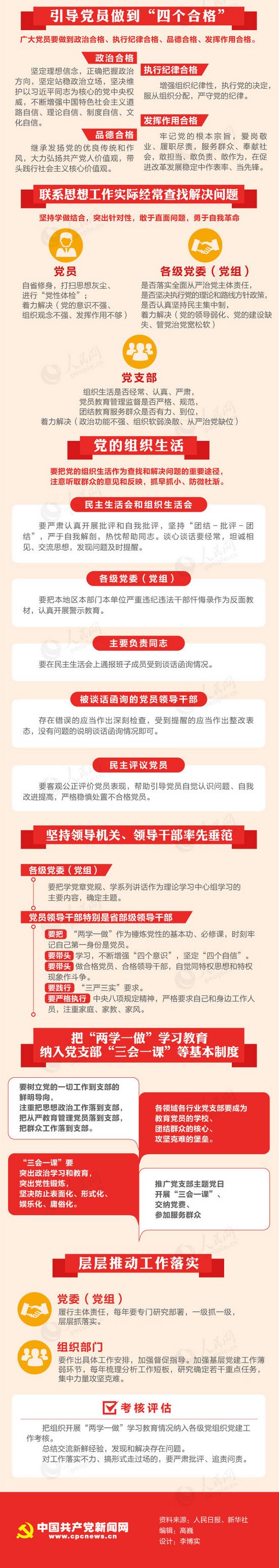 圖解：《關(guān)于推進“兩學一做”學習教育常態(tài)化制度化的意見》